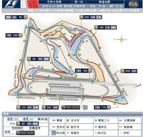 F1巴林国际赛车场(图1)