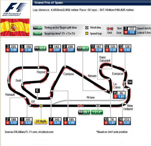 F1加泰罗尼亚赛道介绍(图1)