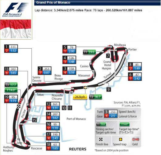 F1蒙特卡罗赛道介绍(图1)