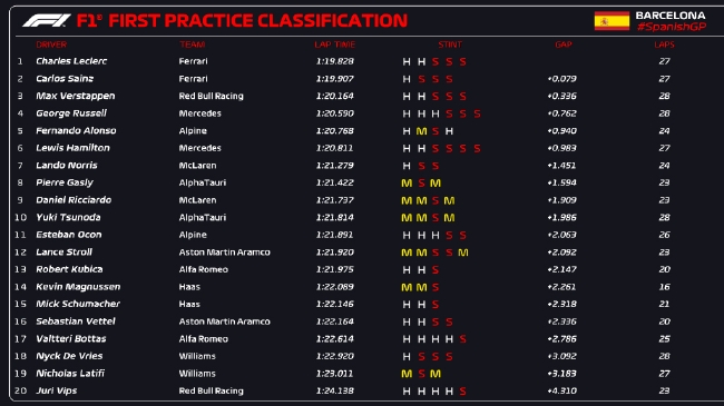 f1西班牙大奖赛2022排位赛直播回放(图2)