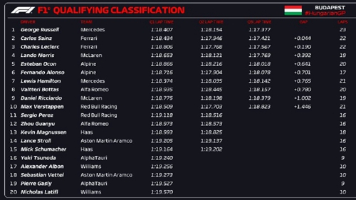 f1匈牙利大奖赛2022直播回放(图3)